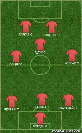 KF Ulpiana 3-5-1-1 football formation