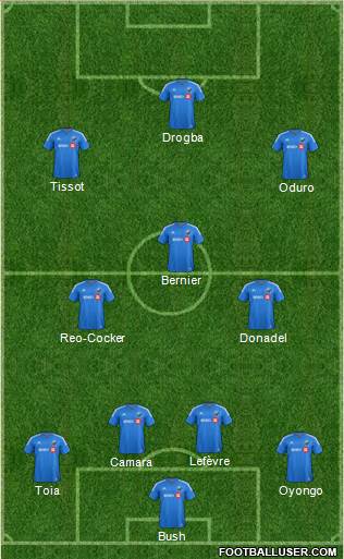 Montreal Impact 4-3-3 football formation