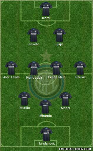 F.C. Internazionale 3-4-3 football formation