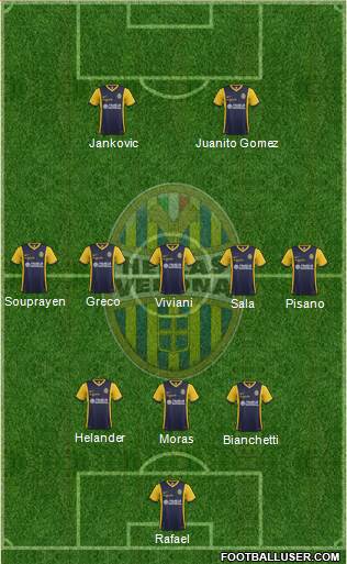 Hellas Verona 3-5-2 football formation
