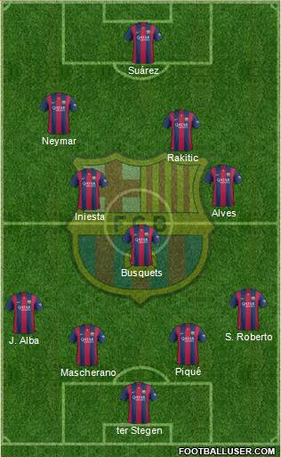 F.C. Barcelona 4-1-4-1 football formation