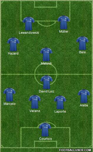 Chelsea 4-2-4 football formation