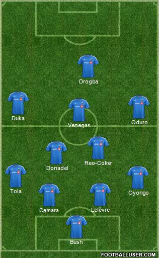 Montreal Impact 4-2-3-1 football formation