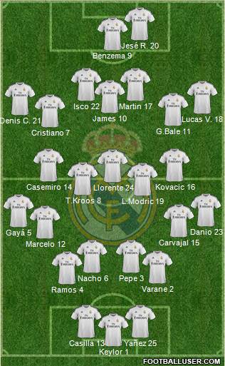 Real Madrid C.F. 4-2-3-1 football formation