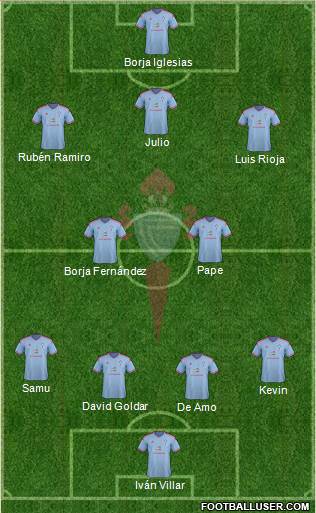 R.C. Celta S.A.D. B football formation