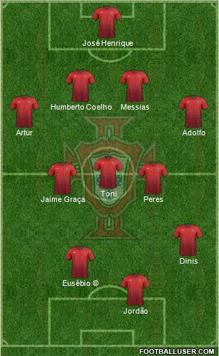 Portugal 4-3-3 football formation