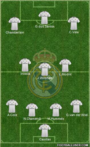 Real Madrid C.F. 4-3-3 football formation