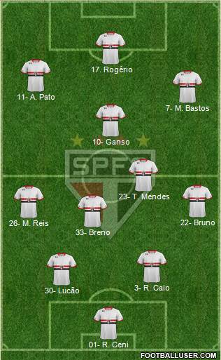 São Paulo FC 4-2-3-1 football formation