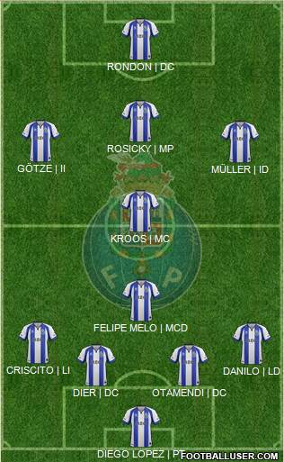 Futebol Clube do Porto - SAD 5-4-1 football formation