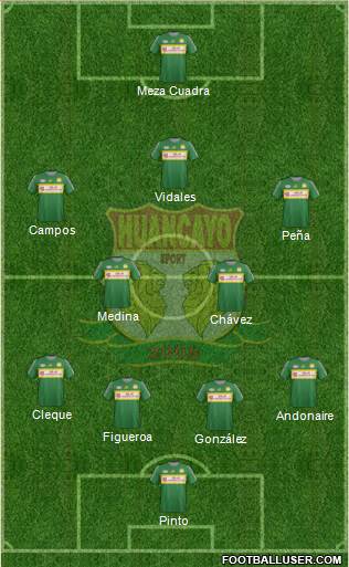 Club Sport Huancayo 4-5-1 football formation