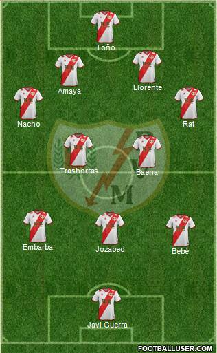 Rayo Vallecano de Madrid S.A.D. 4-2-3-1 football formation