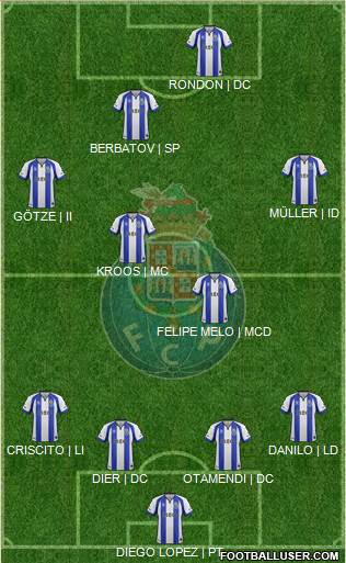 Futebol Clube do Porto - SAD 3-5-1-1 football formation