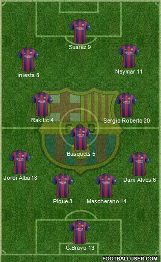 F.C. Barcelona 4-3-3 football formation