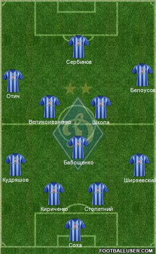 Dinamo Kiev 4-1-4-1 football formation