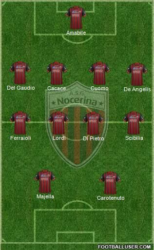 Nocerina 4-4-2 football formation