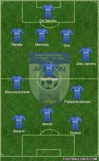 FJ Andijon 4-3-3 football formation