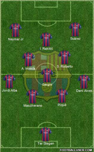 F.C. Barcelona 4-3-1-2 football formation