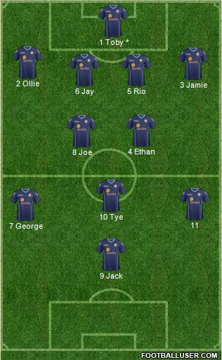 Crewe Alexandra 4-2-3-1 football formation