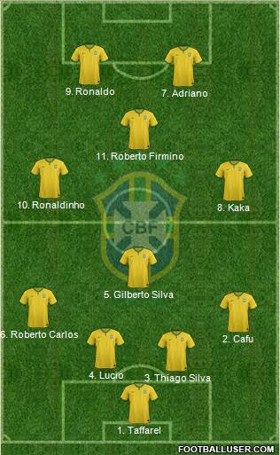 Brazil 4-4-2 football formation