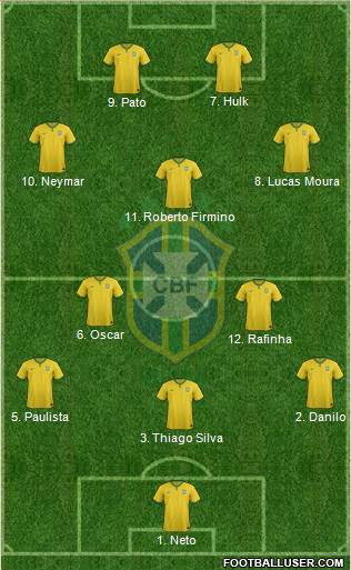 Brazil 3-5-2 football formation