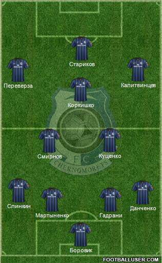 Chornomorets Odesa 4-2-3-1 football formation