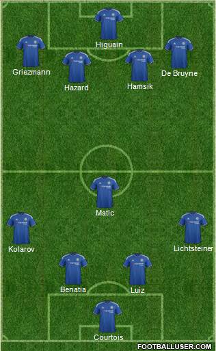 Chelsea 4-1-4-1 football formation