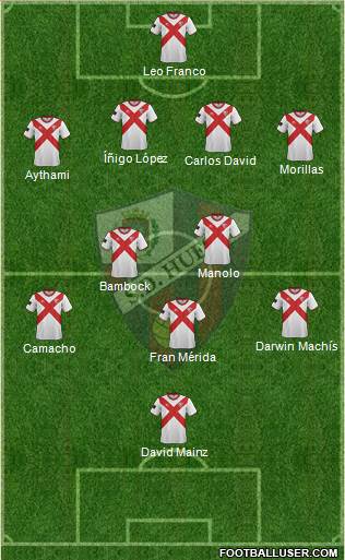 S.D. Huesca 4-2-3-1 football formation