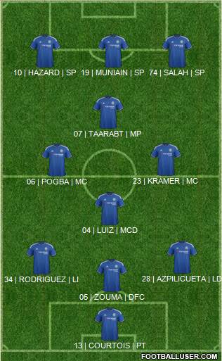 Chelsea 3-4-3 football formation