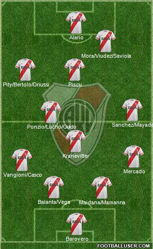 River Plate 4-3-3 football formation