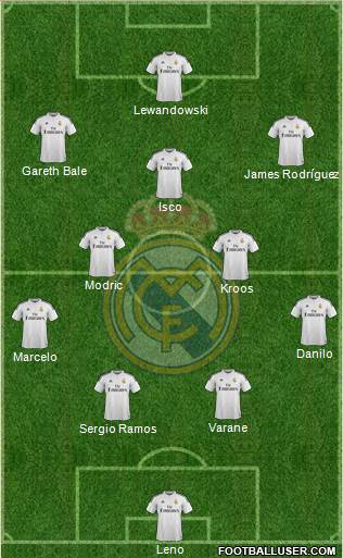 Real Madrid C.F. 4-2-3-1 football formation