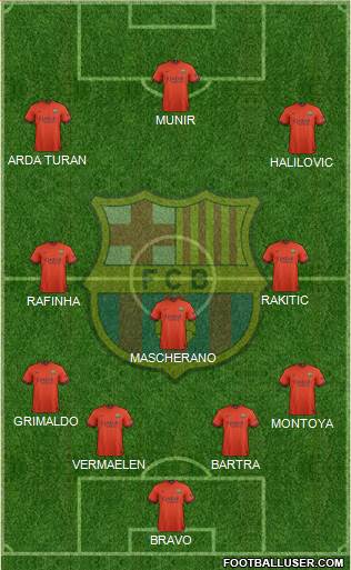 F.C. Barcelona 4-3-3 football formation