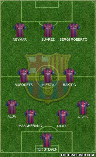 F.C. Barcelona 4-3-3 football formation