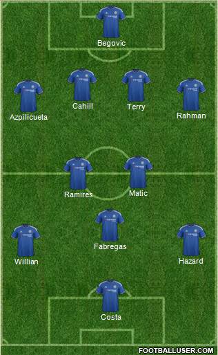 Chelsea 4-2-1-3 football formation