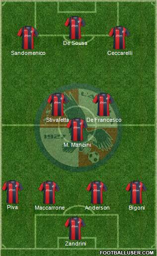 L'Aquila 4-3-3 football formation