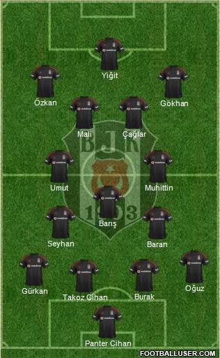 Besiktas JK 4-3-3 football formation