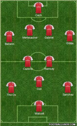 Arsenal 4-2-1-3 football formation