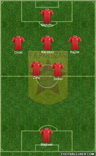 KF Partizani Tiranë 3-4-3 football formation