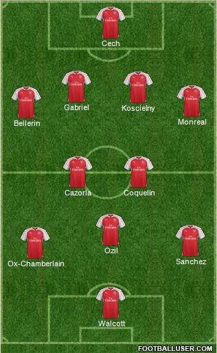 Arsenal 4-1-4-1 football formation