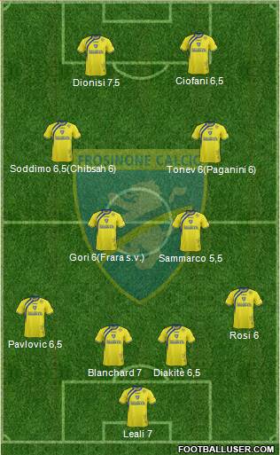 Frosinone 4-4-2 football formation