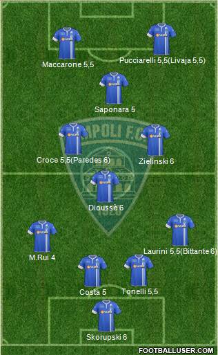 Empoli 4-4-1-1 football formation