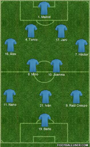 Dream Team 4-2-3-1 football formation