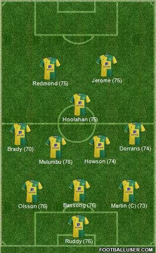 Norwich City 3-5-2 football formation