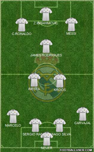 Real Madrid C.F. 4-2-3-1 football formation