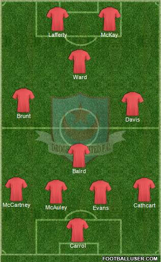Drogheda United 4-4-2 football formation
