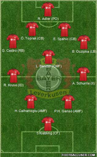 Bayer 04 Leverkusen 4-3-3 football formation