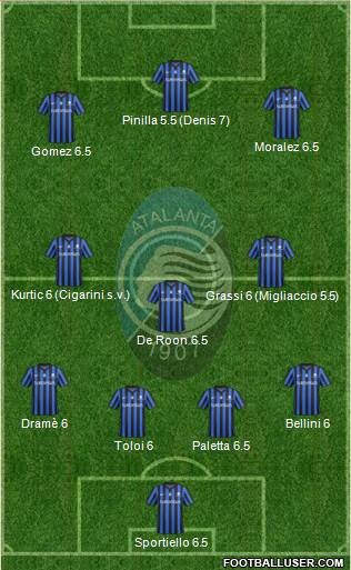 Atalanta 4-1-3-2 football formation