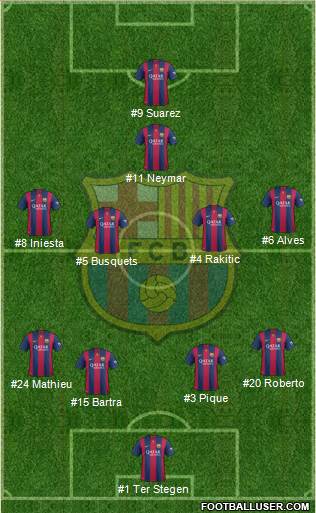 F.C. Barcelona 4-4-1-1 football formation