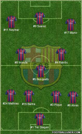 F.C. Barcelona 4-3-3 football formation