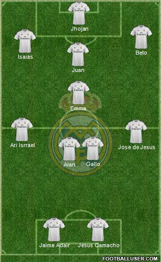 Real Madrid C.F. 4-4-2 football formation