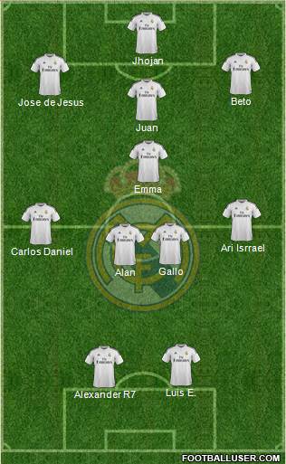 Real Madrid C.F. 4-4-2 football formation